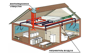 Водяное отопление дома